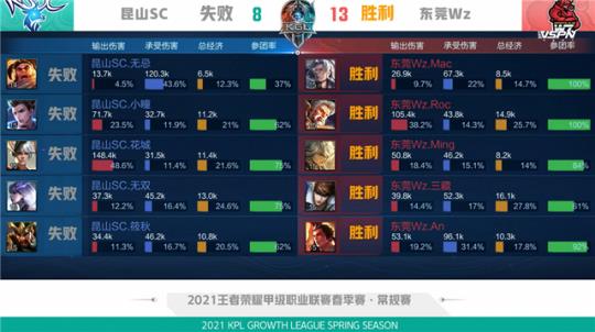 热刺阵容调 热刺阵容调